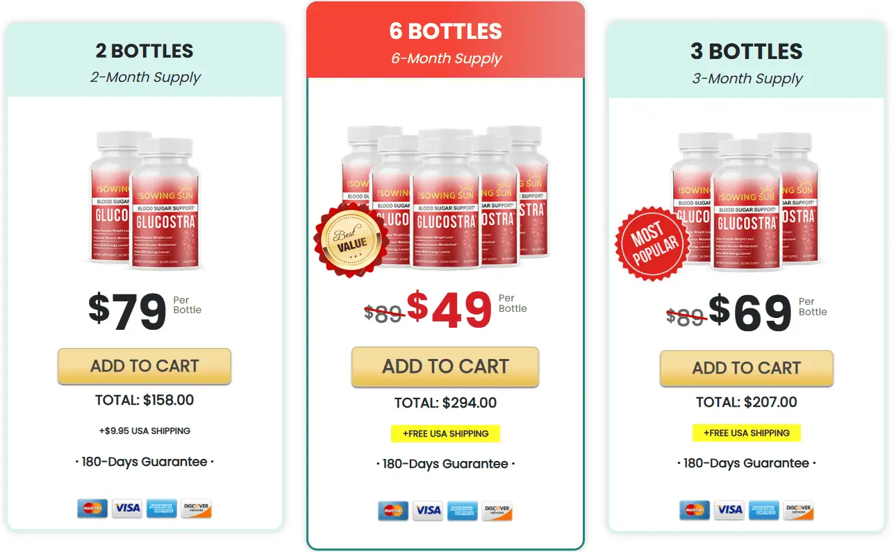 glucostra price